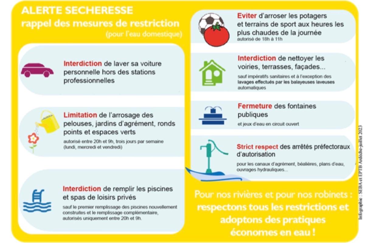Alerte sécheresse